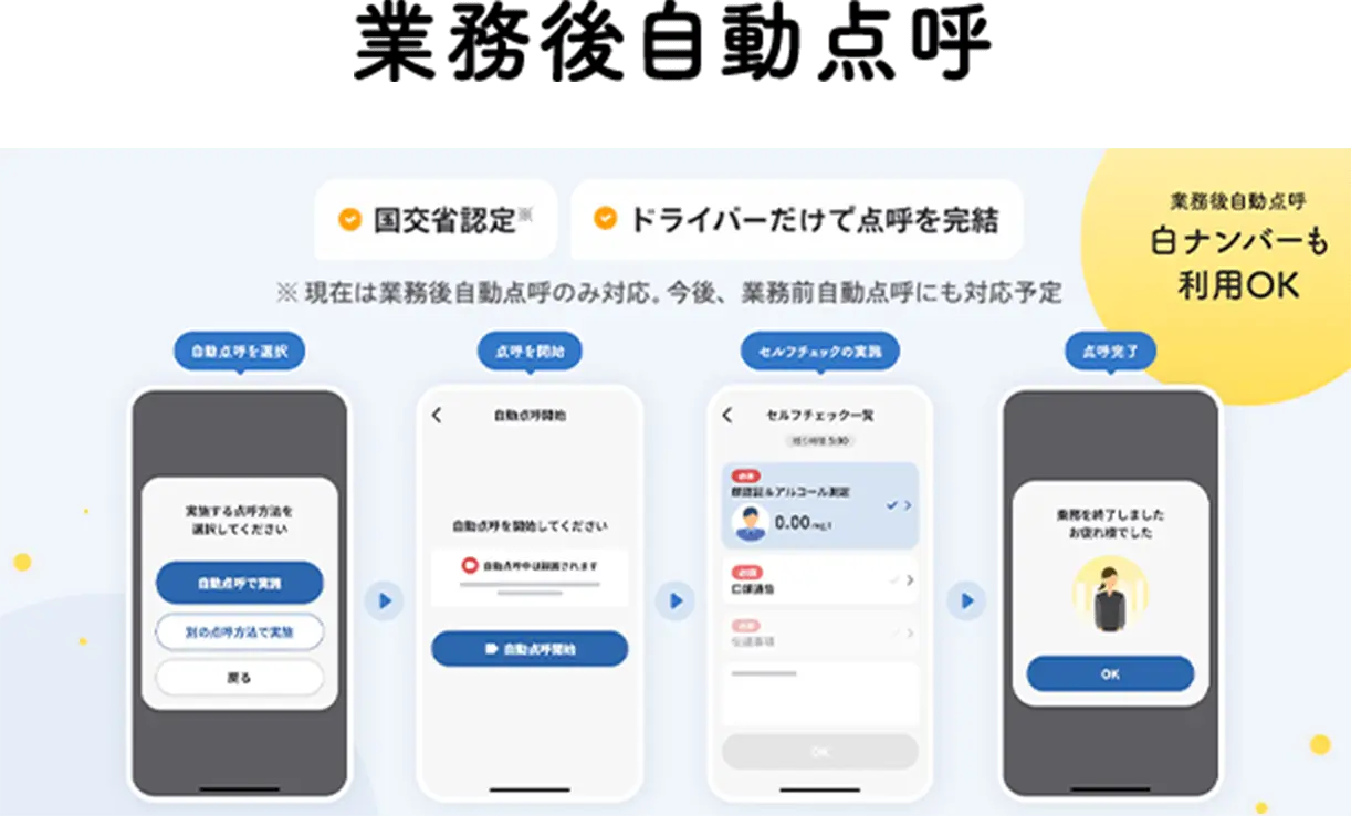 自動点呼のイメージ
