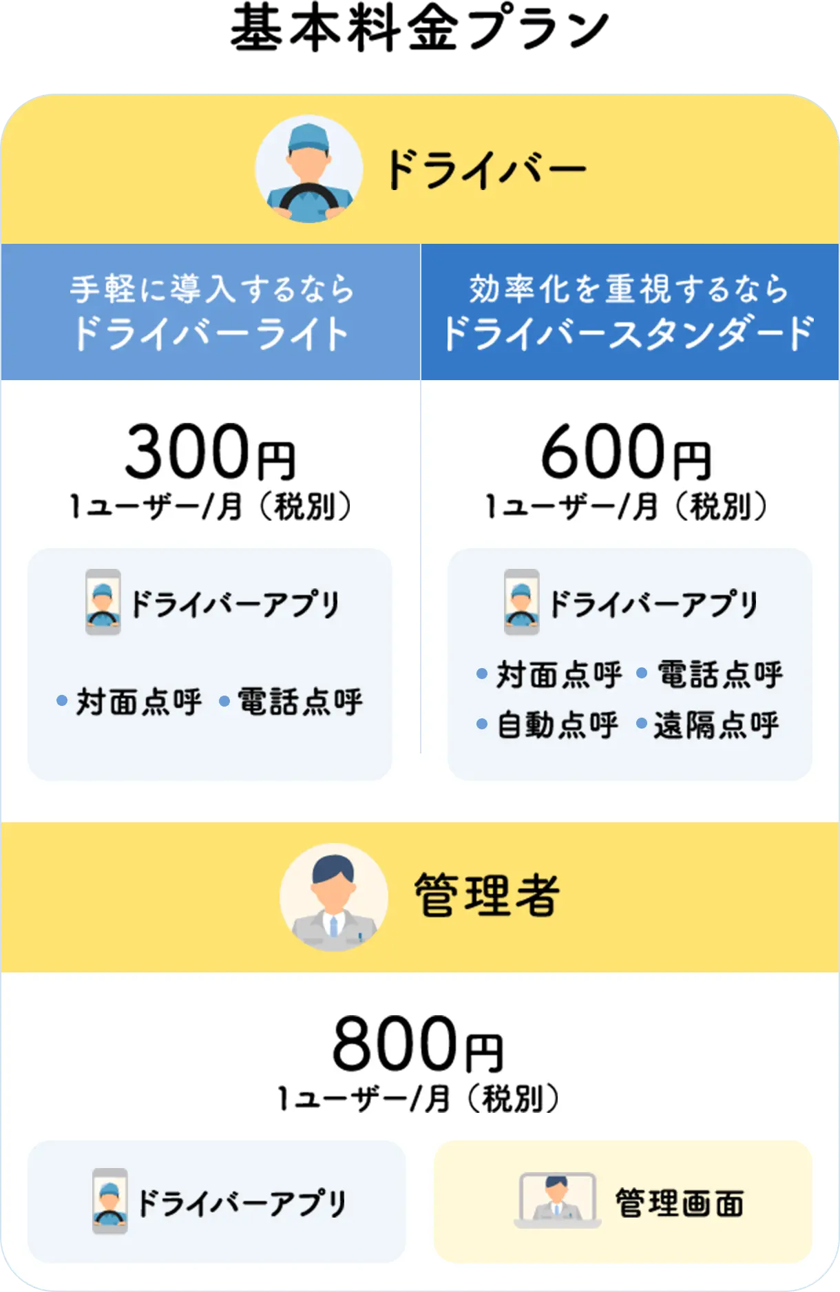 自動点呼のイメージ