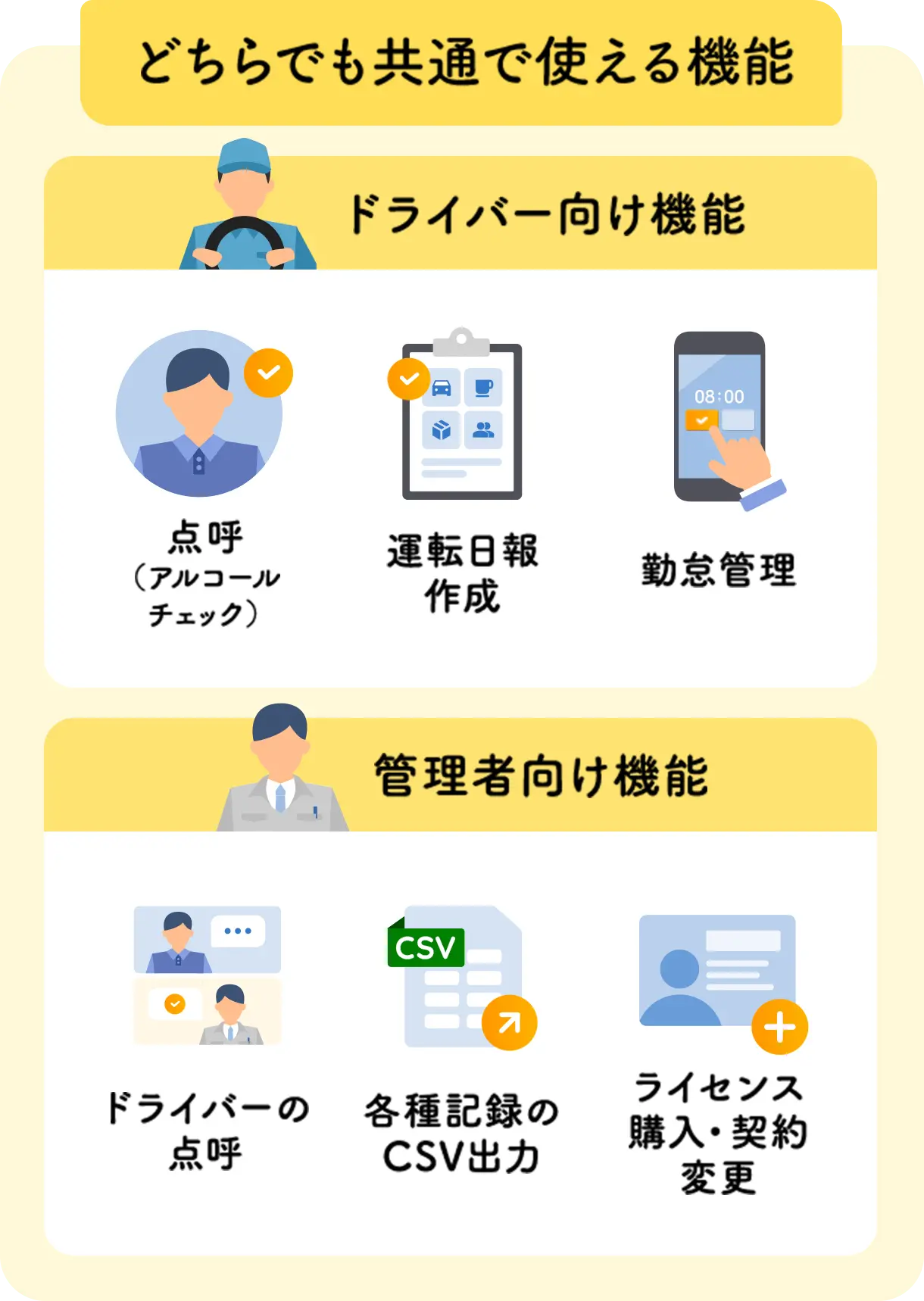 どちらでも共通で使える機能