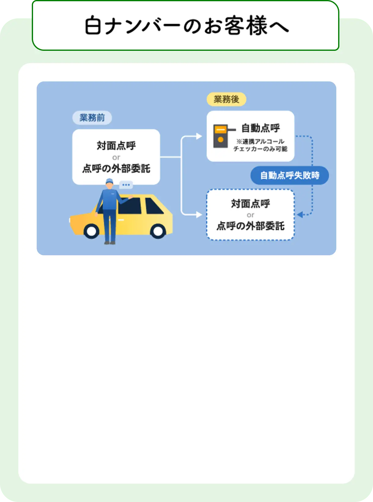 白ナンバーのお客様へ